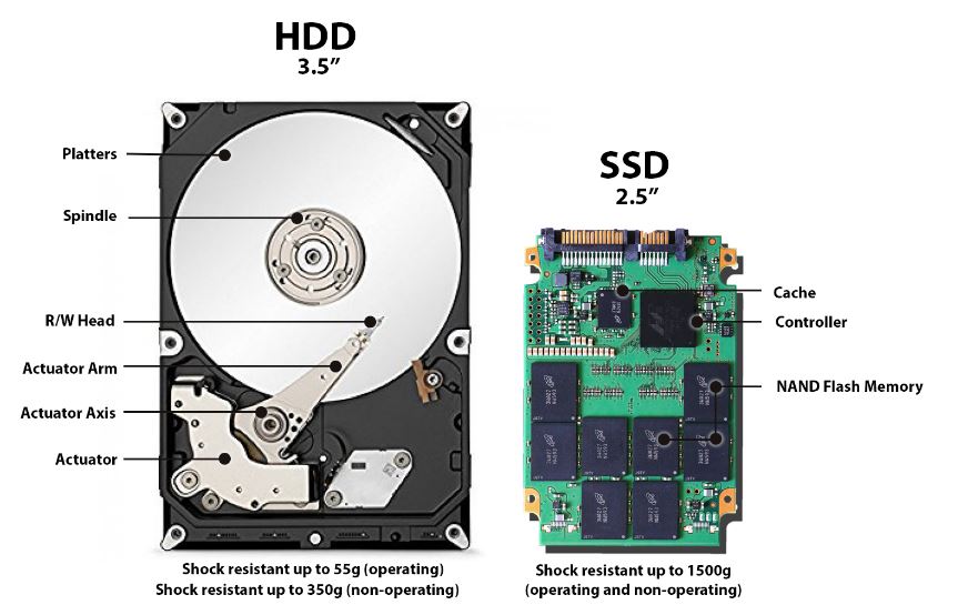 Cloning Hardisk ke SSD